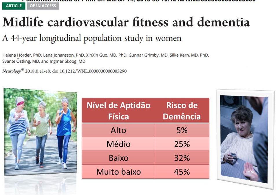 Mulheres com alta aptidão física na meia idade tem 90% menos chances de desenvolver demência