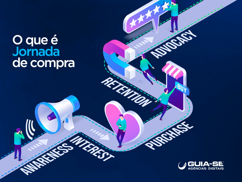 O QUE É JORNADA DE COMPRA