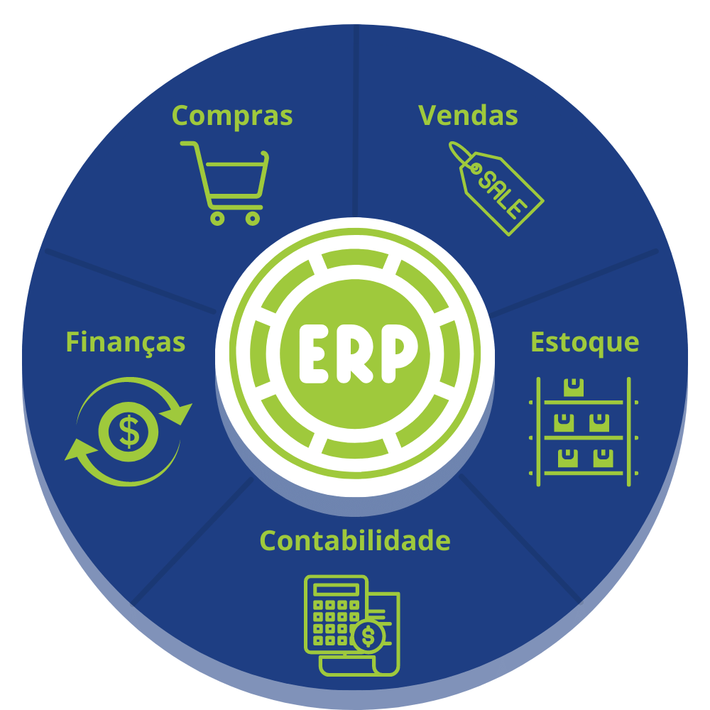 Circulo mostrando a integração dos setores da empresa