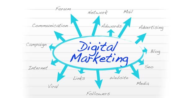 Blog Guia-se SBC Centro Marketing Digital