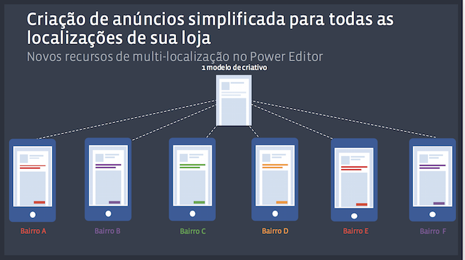 Blog Guia-se SBC Centro Mídias Sociais Facebook Anúncios