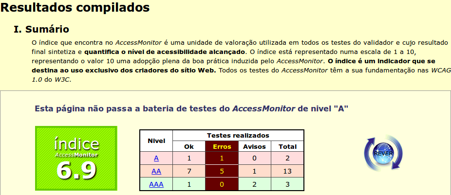 Access monitor exibindo a nota 6.9 para um site de acordo com as diretrizes de acessibilidade 1.0